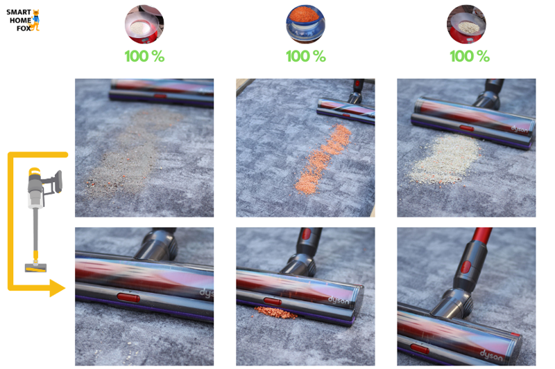 Dyson V11 Outsize: Cleaning on short carpet